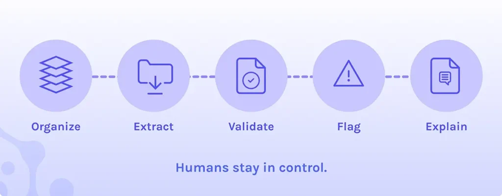 inline humans stay in control