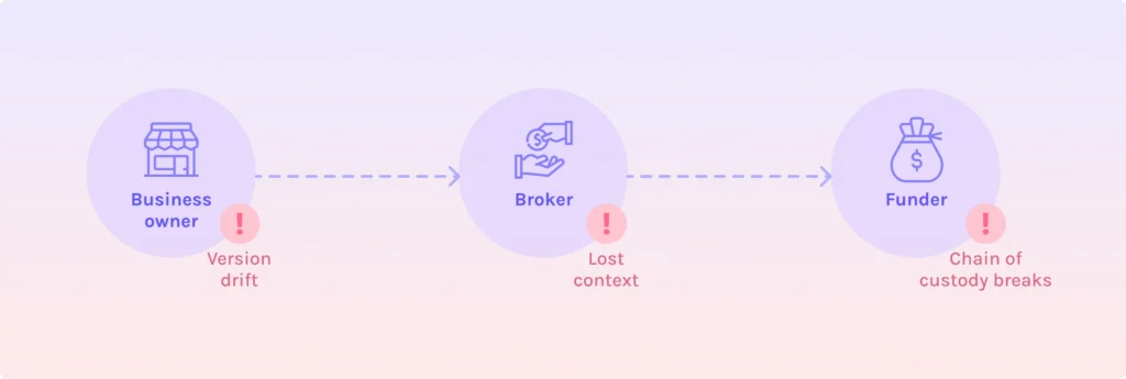Inline overlooked fraud risk