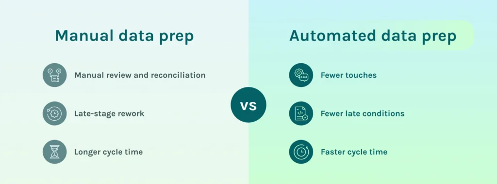 inline manual data prep vs automated data prep