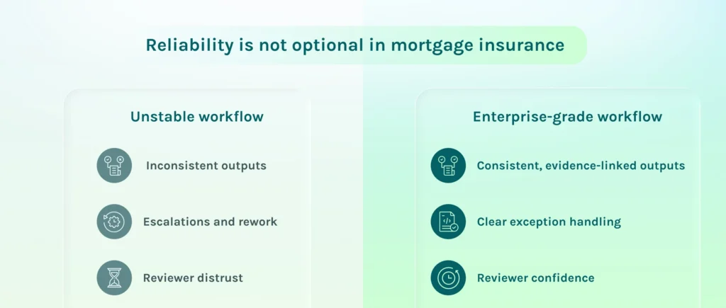 inline unstable workflow vs enterprise grade workflow