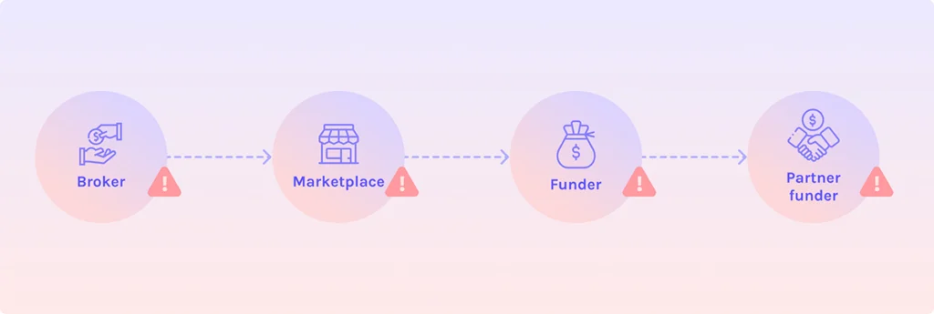 Inline the real fraud risk in smb funding is the data you cant verify copy