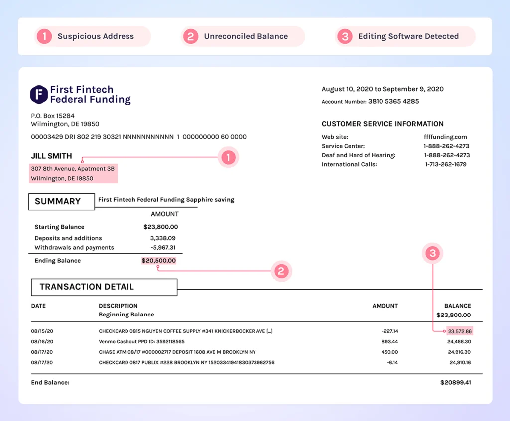 inline graphic fraud detection