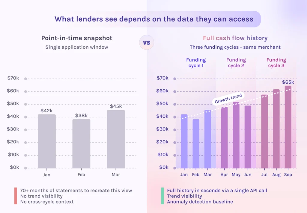 inline graphic what lenders see depends on the data they can access
