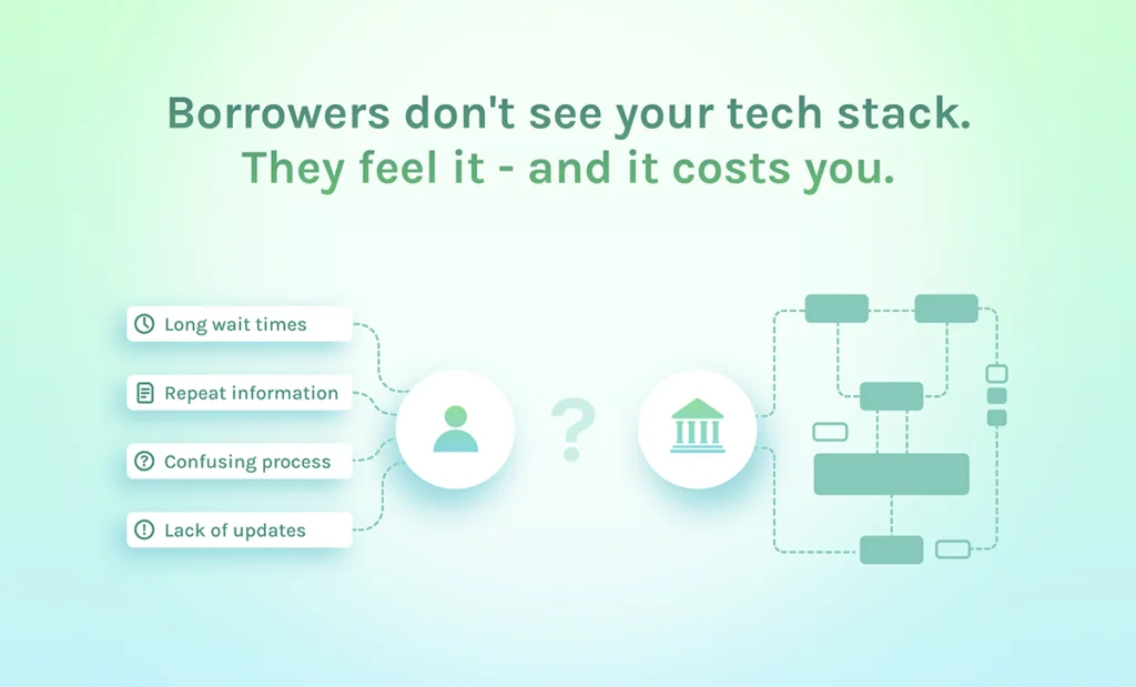 featured borrowers dont see your tech stack they feel it and it costs you